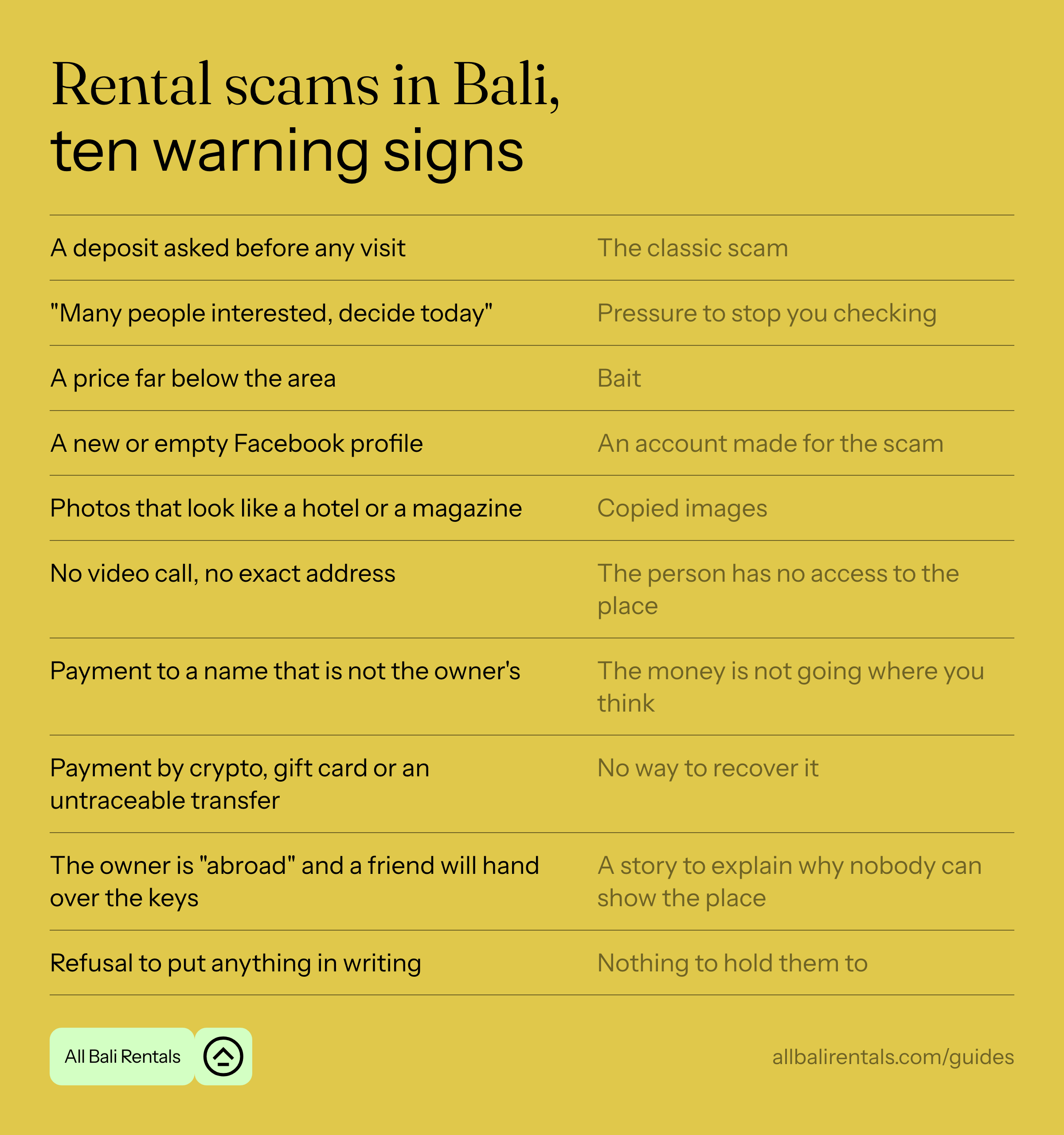 Ten warning signs of a rental scam in Bali and what each one usually means